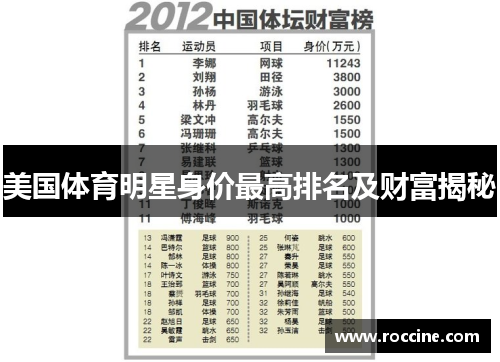 美国体育明星身价最高排名及财富揭秘