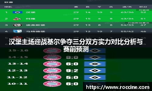 汉堡主场迎战基尔争夺三分双方实力对比分析与赛前预测